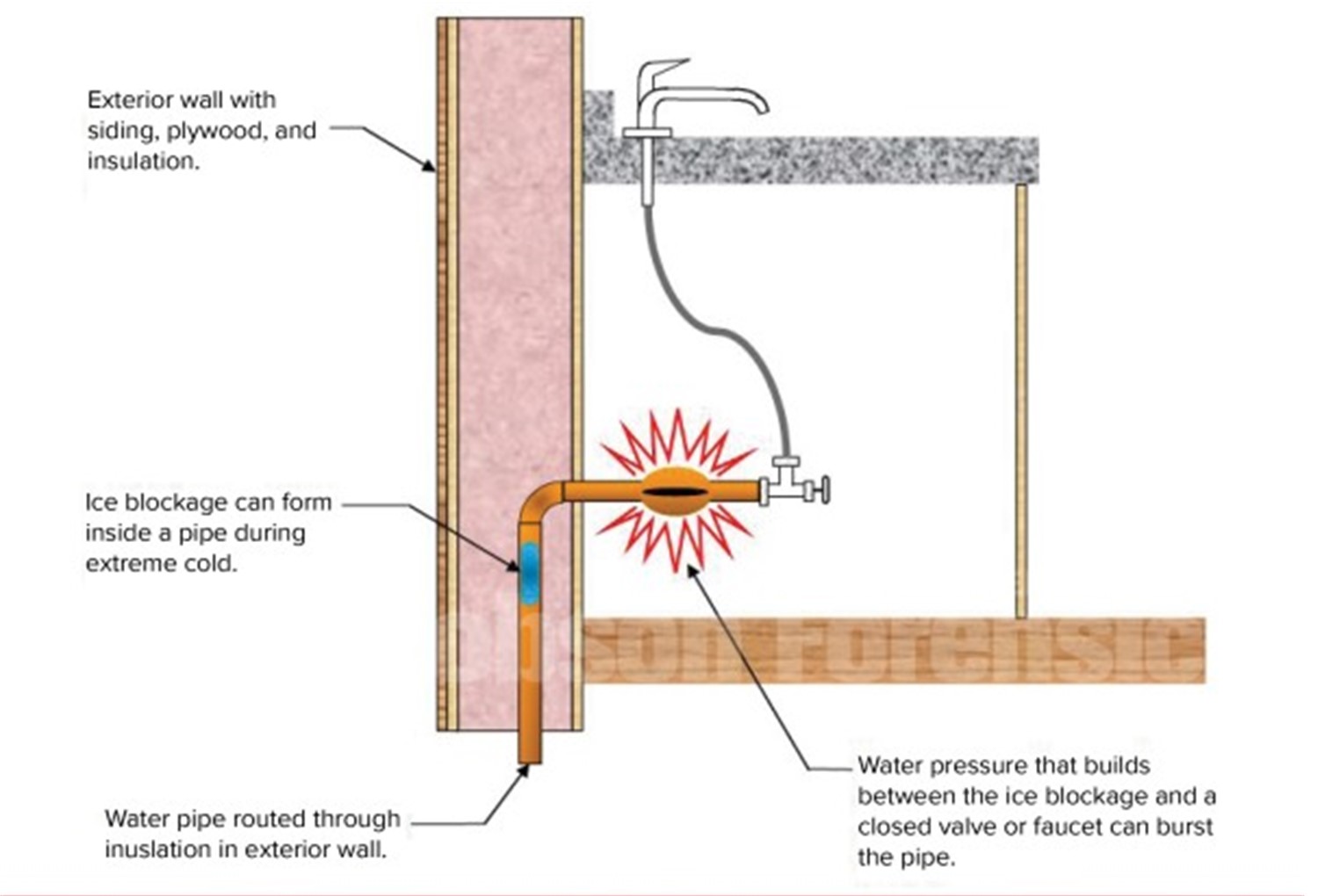 Z-Team Pro Tips: Frozen Water Pipes