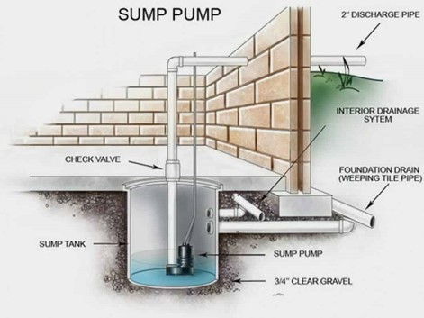 Z-Team Pro Tips: Sump Pump Back Ups